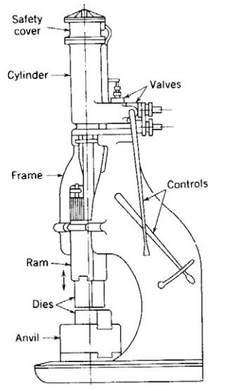 各種壓鑄工藝、加工工藝、表面處理工藝介紹