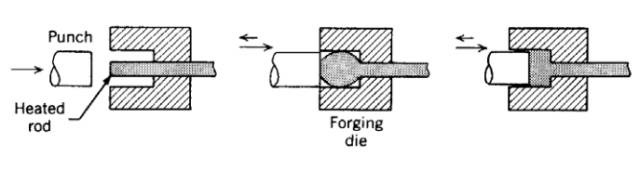 各種壓鑄工藝、加工工藝、表面處理工藝介紹