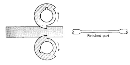 各種壓鑄工藝、加工工藝、表面處理工藝介紹