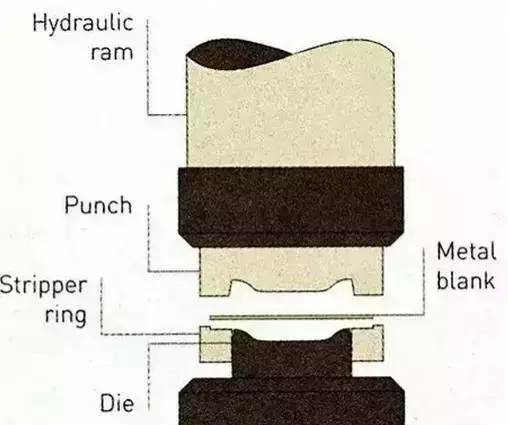 各種壓鑄工藝、加工工藝、表面處理工藝介紹