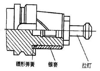各種高速加工刀具,鋁合金壓鑄的發(fā)展大助力 各種高速加工刀具,鋁合金壓鑄的發(fā)展大助力