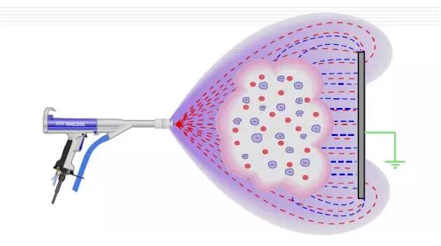 壓鑄件等表面處理大匯總 壓鑄件等表面處理大匯總