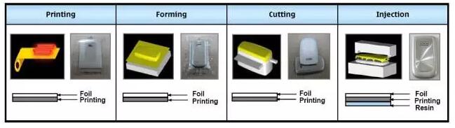 壓鑄件等表面處理大匯總 壓鑄件等表面處理大匯總
